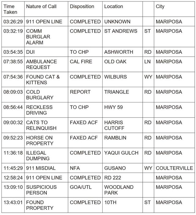 mariposa county booking report for may 11 2024 1