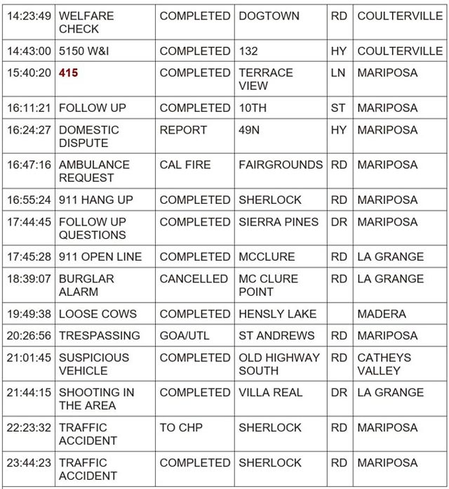 mariposa county booking report for may 11 2024 2