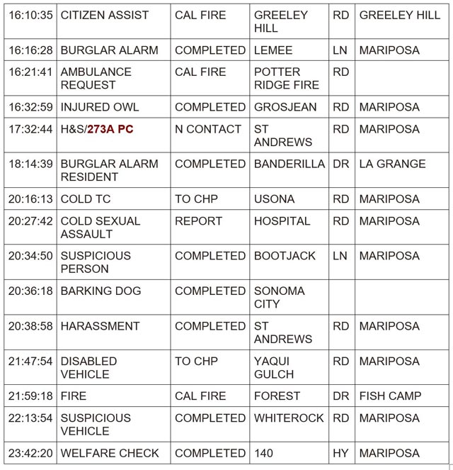 mariposa county booking report for may 12 2024 2