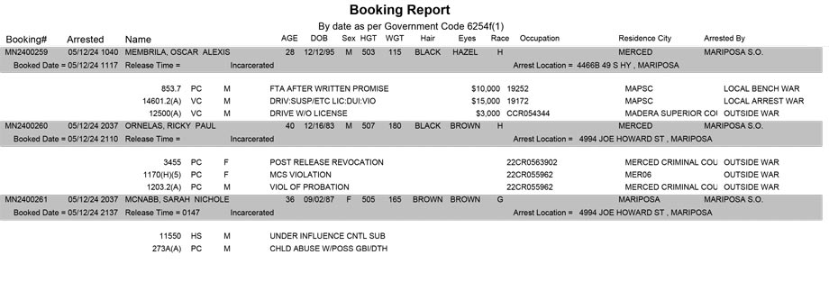 mariposa county booking report for may 12 2024