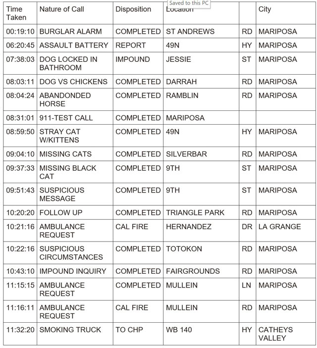 mariposa county booking report for may 13 2024 1