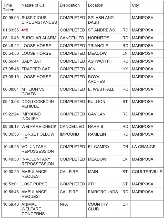 mariposa county booking report for may 14 2024 11