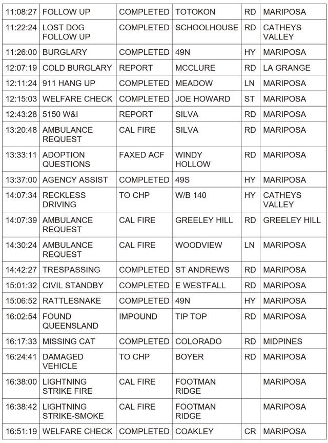 mariposa county booking report for may 14 2024 2