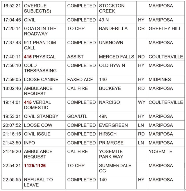 mariposa county booking report for may 14 2024 3