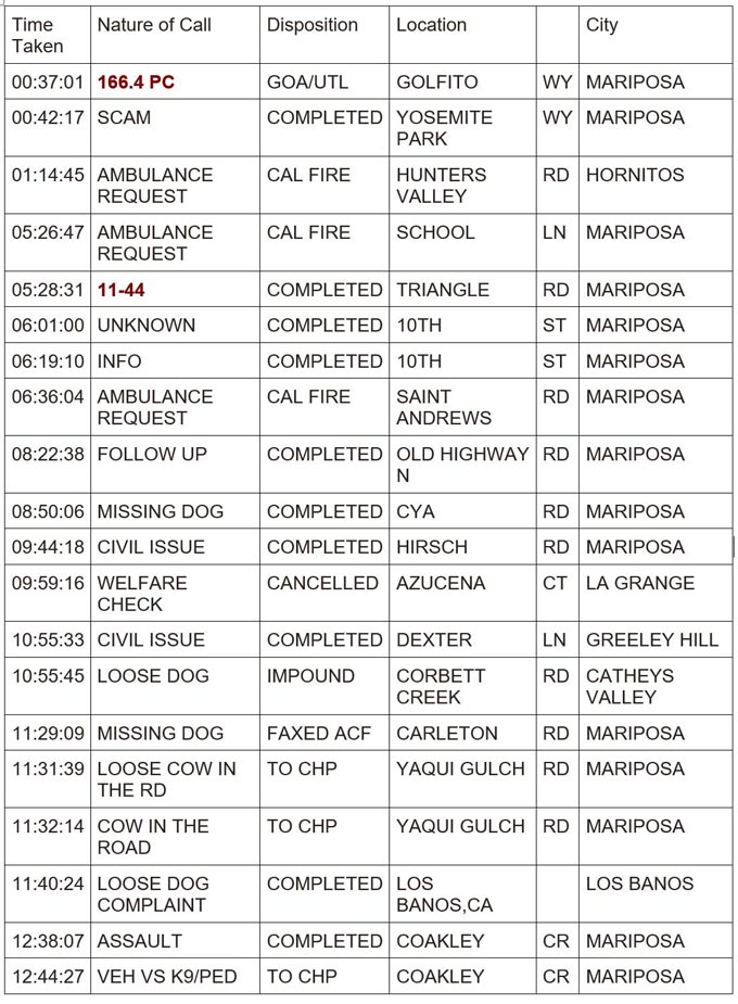 mariposa county booking report for may 15 2024 1