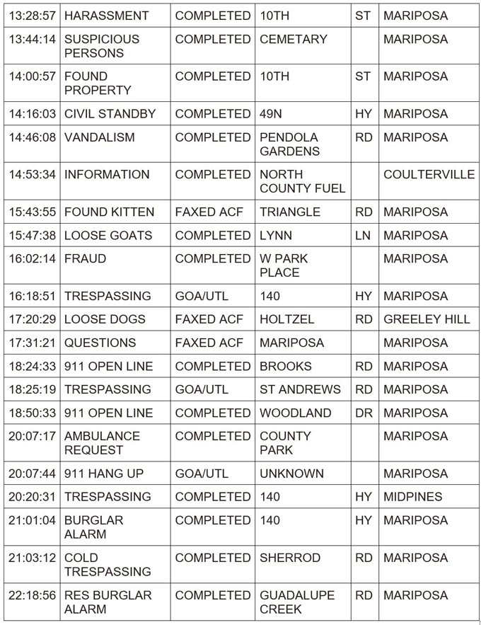 mariposa county booking report for may 15 2024 2