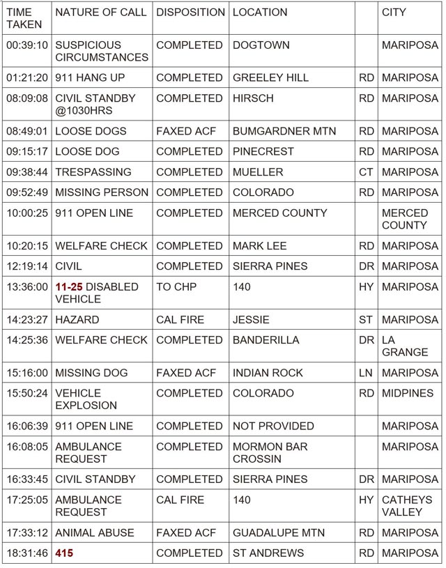 mariposa county booking report for may 16 2024 1