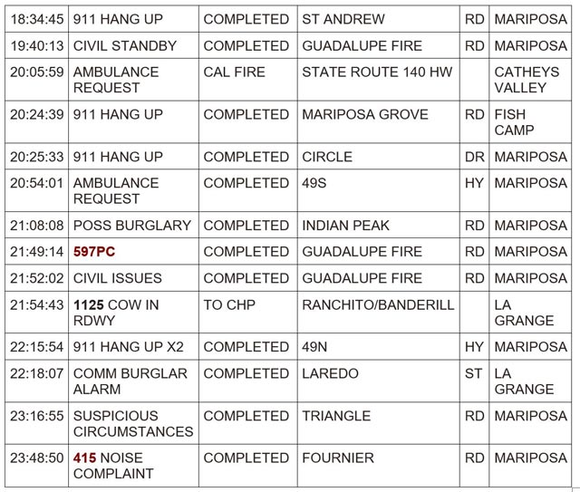 mariposa county booking report for may 16 2024 2