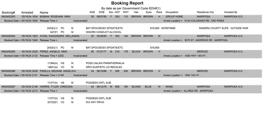 mariposa county booking report for may 16 2024