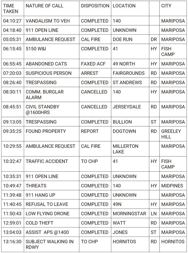 mariposa county booking report for may 17 2024 1