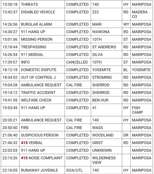 mariposa county booking report for may 17 2024 2