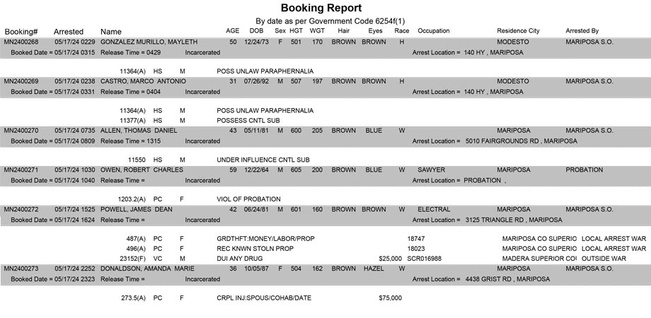mariposa county booking report for may 17 2024