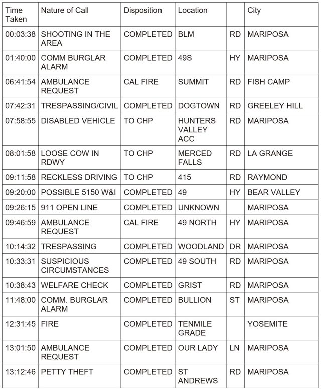 mariposa county booking report for may 18 2024 1