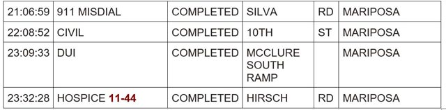 mariposa county booking report for may 18 2024 3