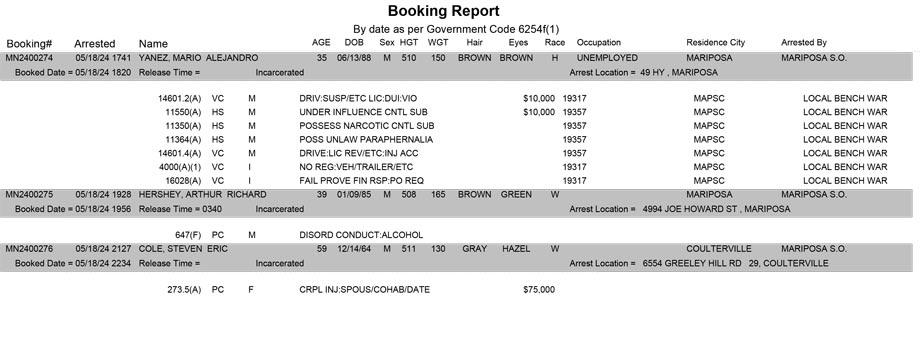 mariposa county booking report for may 18 2024
