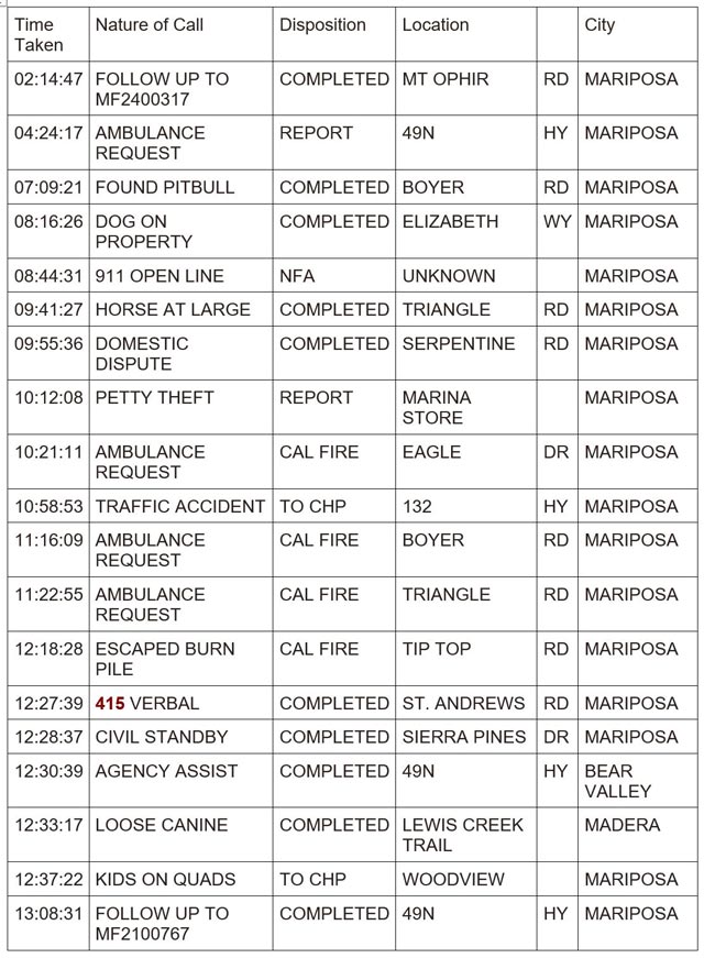 mariposa county booking report for may 19 2024 1