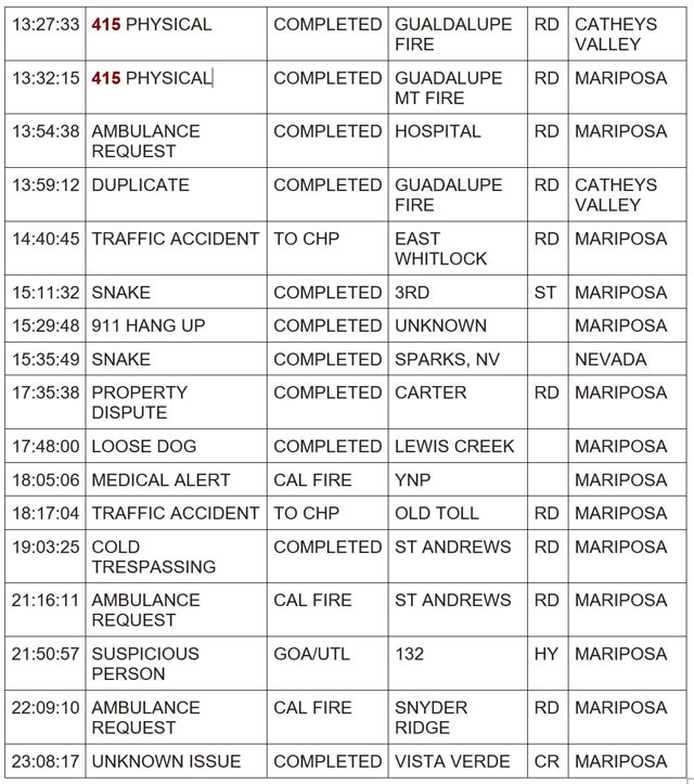 mariposa county booking report for may 19 2024 2