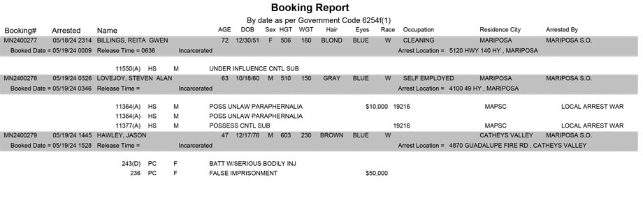 mariposa county booking report for may 19 2024