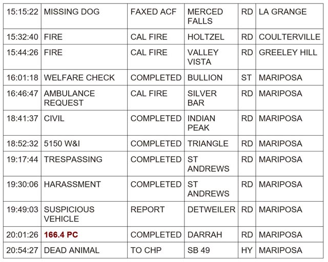 mariposa county booking report for may 2 2024 2