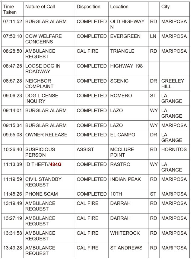 mariposa county booking report for may 20 2024 1