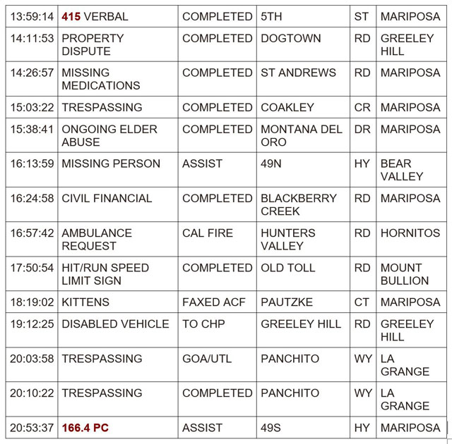 mariposa county booking report for may 20 2024 2