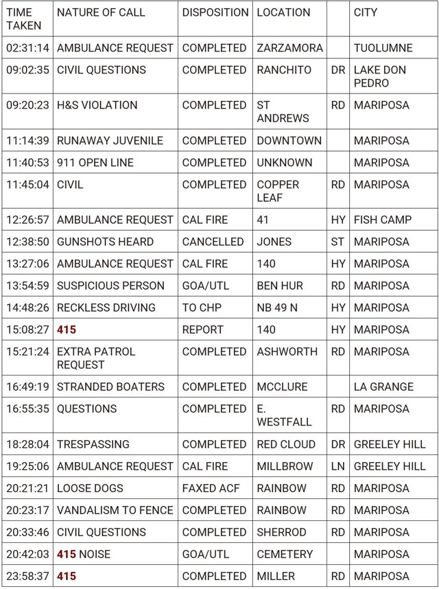 mariposa county booking report for may 22 2024 1