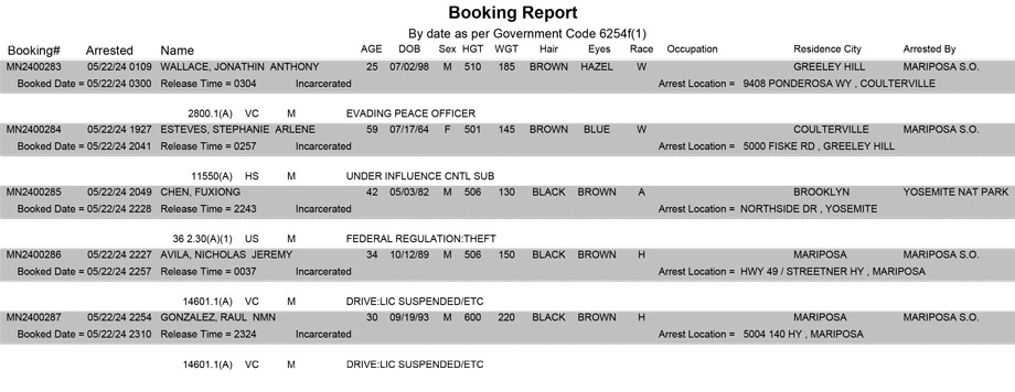 mariposa county booking report for may 22 2024