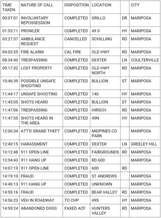 mariposa county booking report for may 23 2024 1