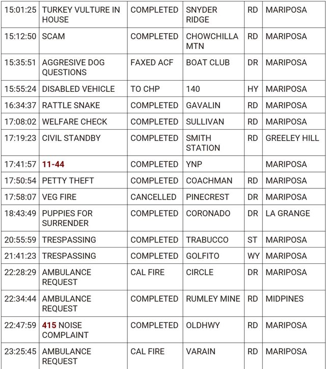 mariposa county booking report for may 23 2024 2