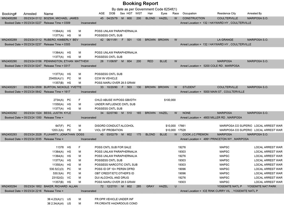 mariposa county booking report for may 23 2024