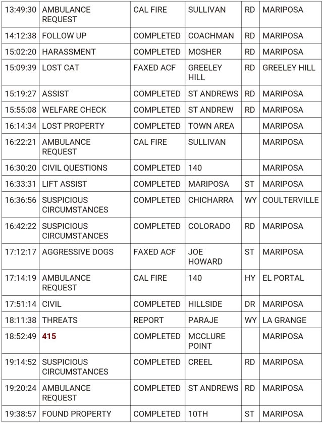 mariposa county booking report for may 24 2024 2