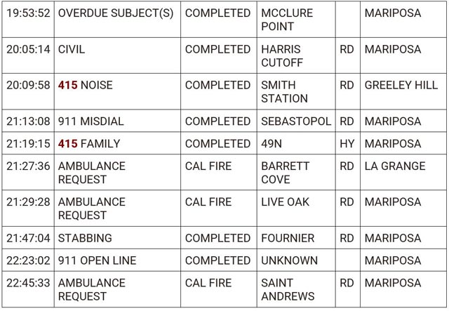 mariposa county booking report for may 24 2024 3