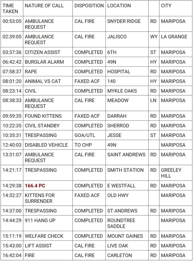 mariposa county booking report for may 25 2024 1