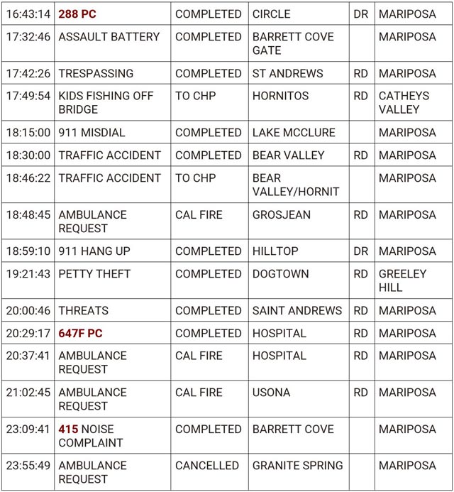 mariposa county booking report for may 25 2024 2