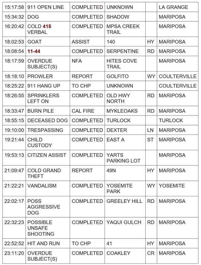 mariposa county booking report for may 26 2024 2