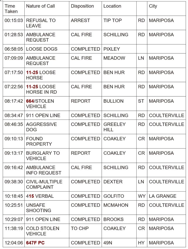 mariposa county booking report for may 27 2024 1
