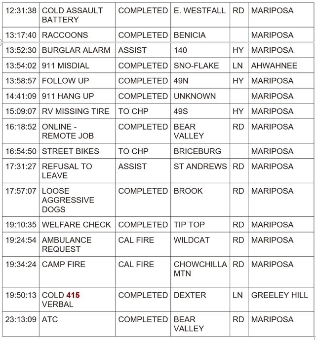 mariposa county booking report for may 27 2024 2
