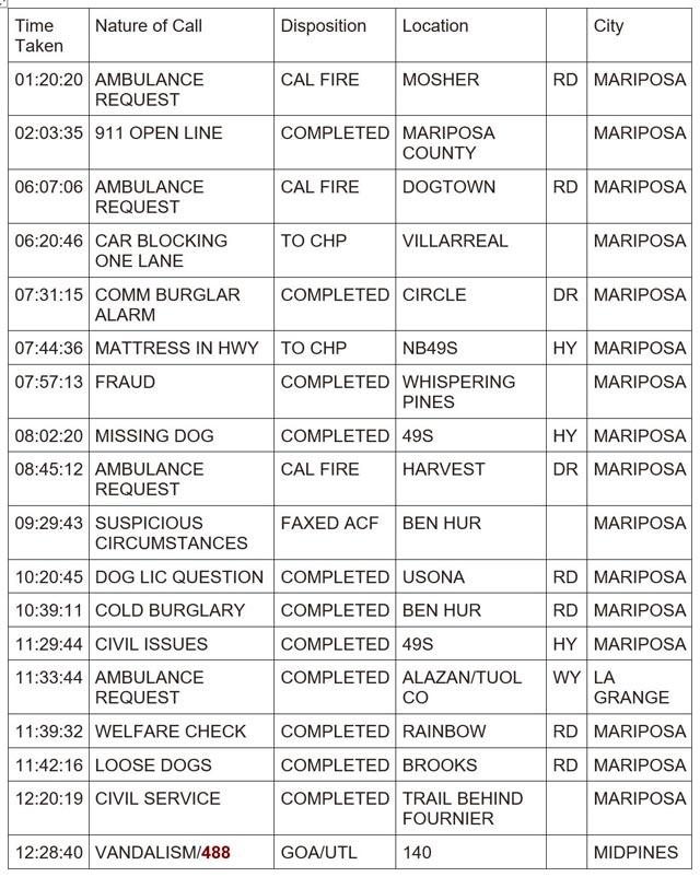 mariposa county booking report for may 3 2024 1