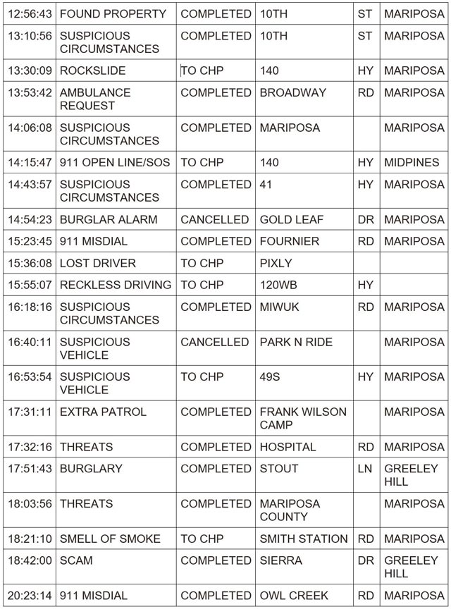 mariposa county booking report for may 3 2024 2