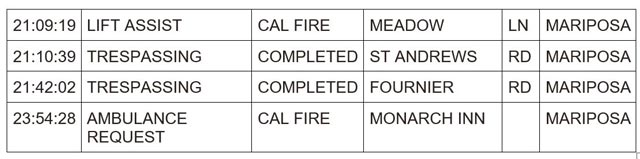 mariposa county booking report for may 3 2024 3