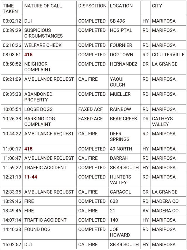 mariposa county booking report for may 30 2024 1
