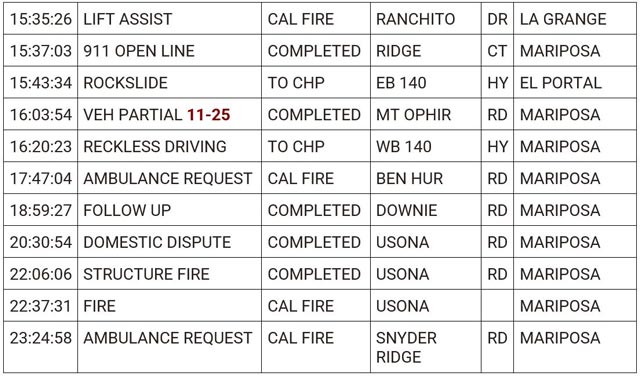 mariposa county booking report for may 30 2024 2