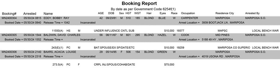 mariposa county booking report for may 30 2024