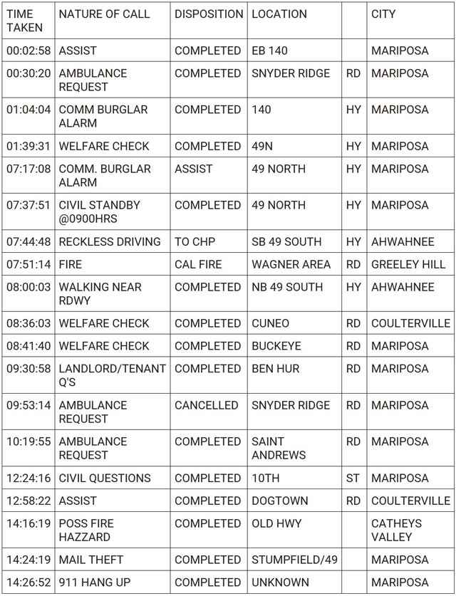 mariposa county booking report for may 31 2024 1