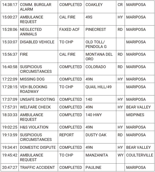 mariposa county booking report for may 31 2024 2
