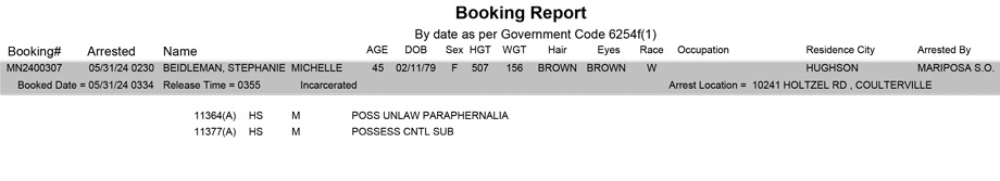 mariposa county booking report for may 31 2024
