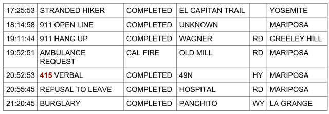 mariposa county booking report for may 4.4 2024 2