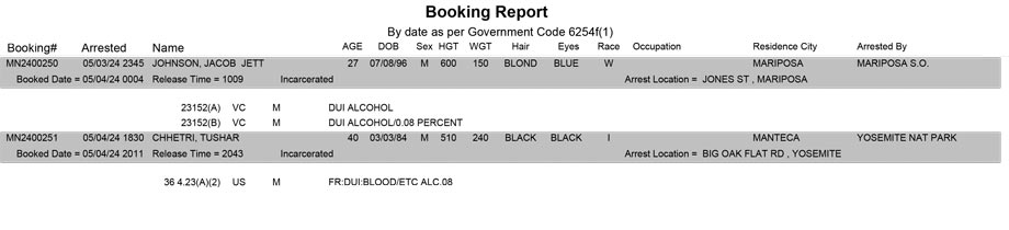 mariposa county booking report for may 4.4