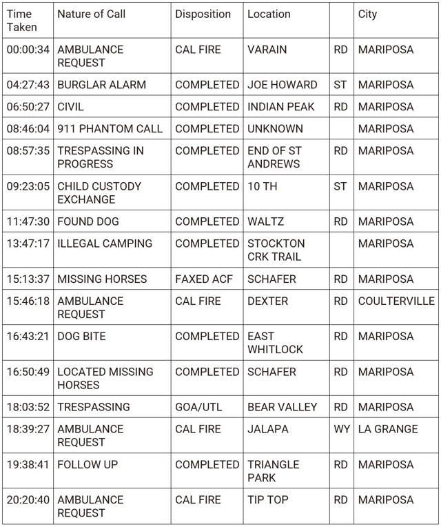 mariposa county booking report for may 5 2024 1