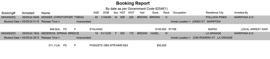 mariposa county booking report for may 5 2024